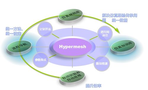元王仿真軟件二次開發(fā)實例解析丨手機自動化仿真平臺軟件開發(fā)
