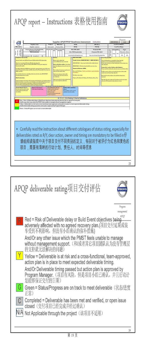 主機廠產(chǎn)品開發(fā)流程及整車項目計劃中的軟件開發(fā)