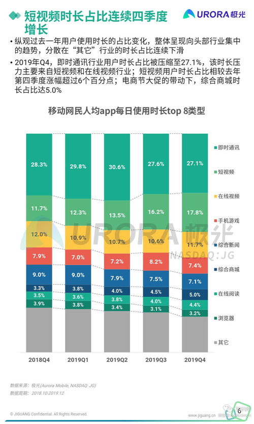 《2019年Q4移動互聯(lián)網(wǎng)行業(yè)數(shù)據(jù)研究報告》軟件開發(fā)篇 趨勢、挑戰(zhàn)與機遇