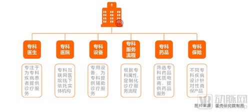 從107家互聯(lián)網(wǎng)醫(yī)院數(shù)據(jù)看服務(wù)創(chuàng)新與未來軟件開發(fā)路徑