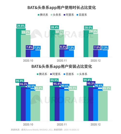 極光報告解讀 2020年Q4綜合電商市場穩(wěn)中有升，月活用戶突破9億大關(guān)