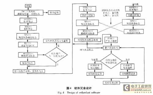 電站計(jì)算機(jī)監(jiān)控系統(tǒng)網(wǎng)絡(luò)拓?fù)溲芯颗c應(yīng)用服務(wù)解析